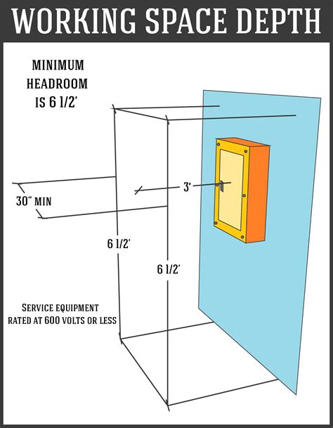 electrical panel working space requirements